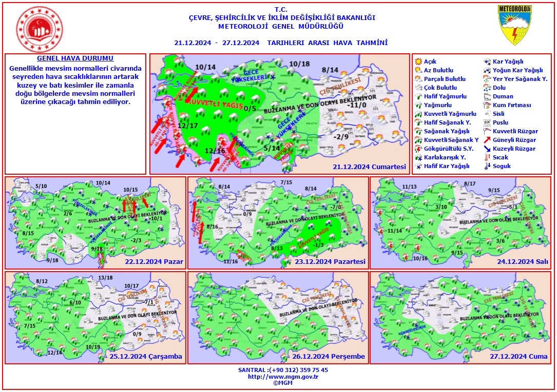 Meteorolojik Uyarı